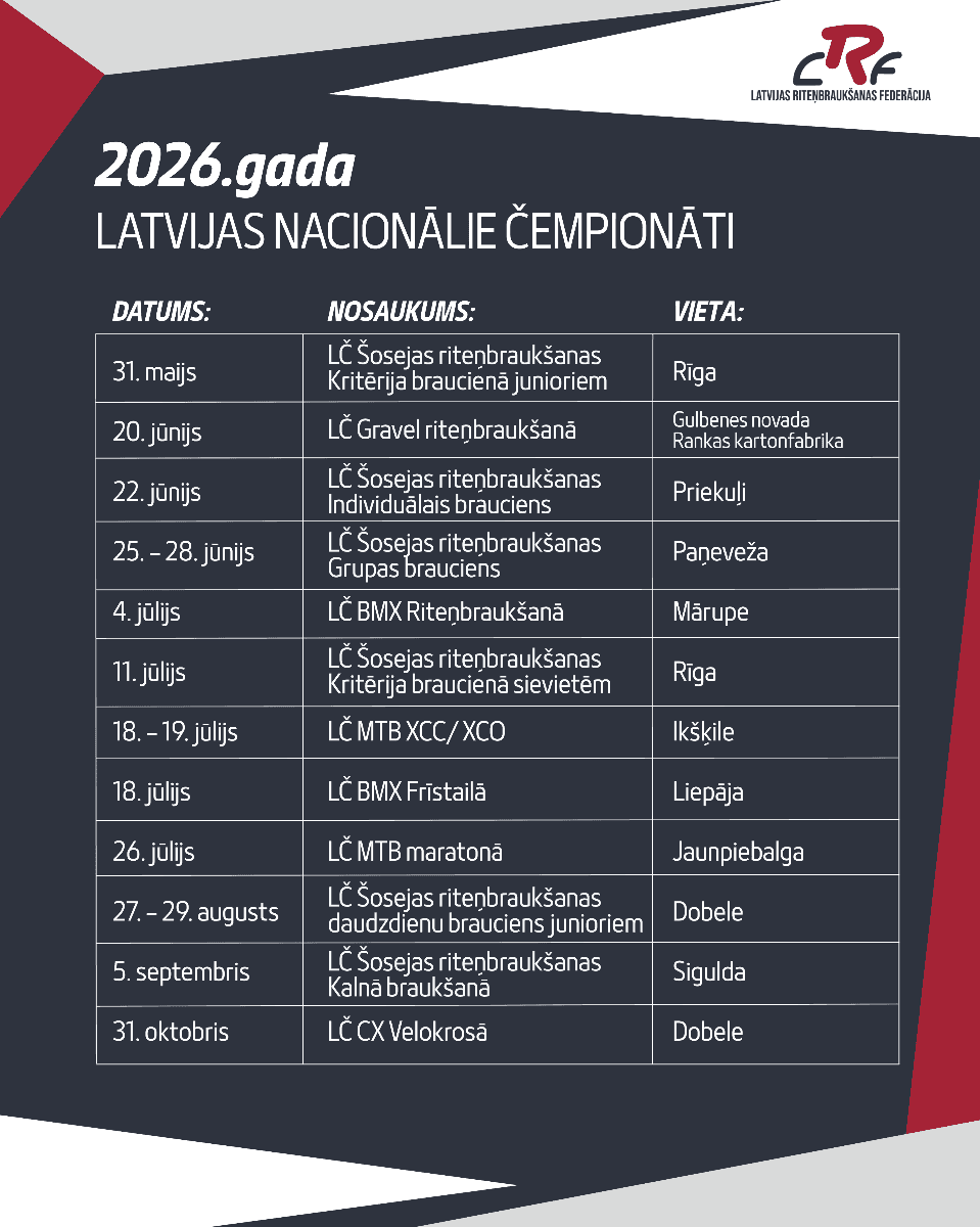 2026. gada Latvijas čempionāti riteņbraukšanas veidos